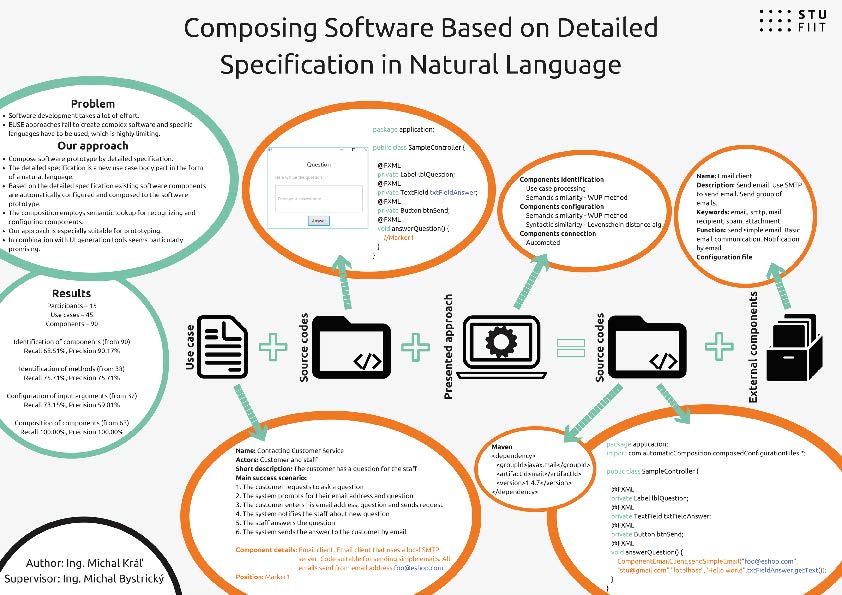 Identification, composition and configuration of existing software components from text requirement specification