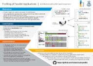 Profiling of Parallel Applications