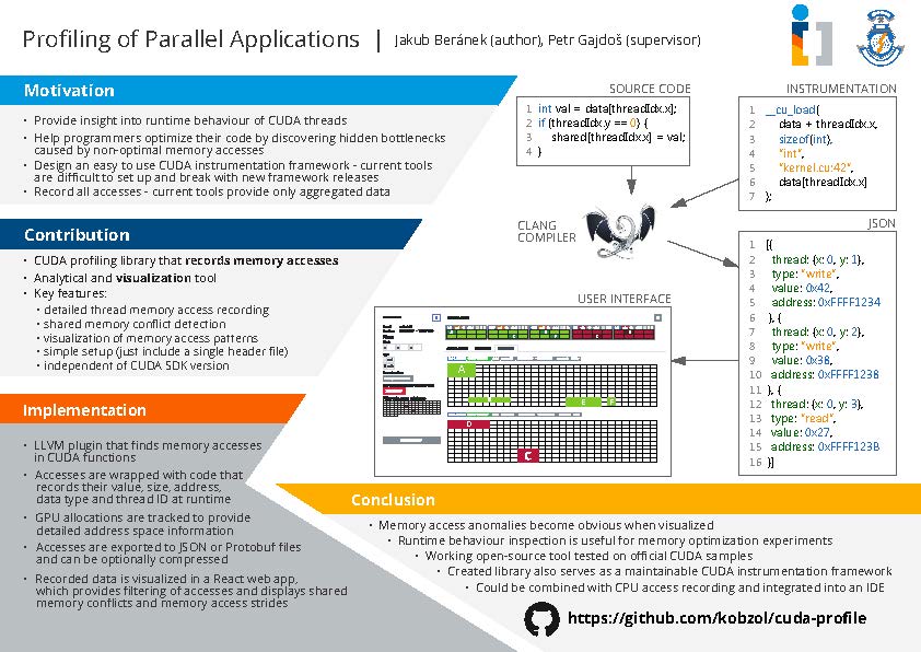 Profiling of Parallel Applications