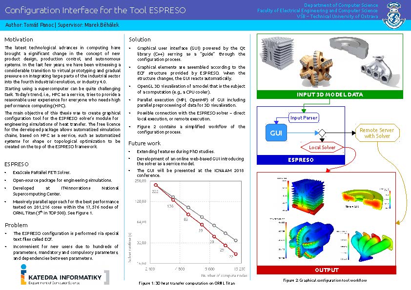 Configuration Interface for the Tool ESPRESO