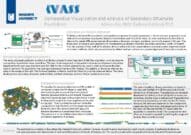 Comparative Visualization of Protein Sequences