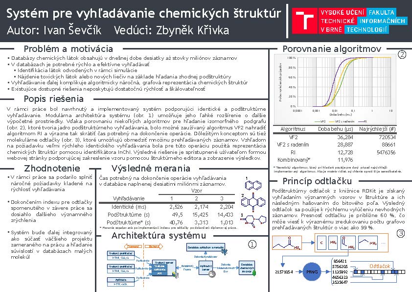 Systém pro vyhledávání chemických struktur