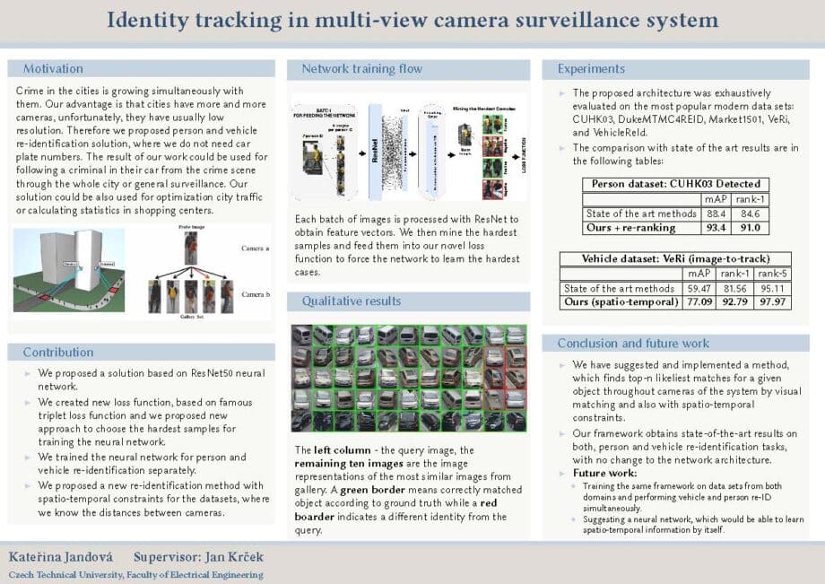 Identity tracking in multi-view camera surveillance system