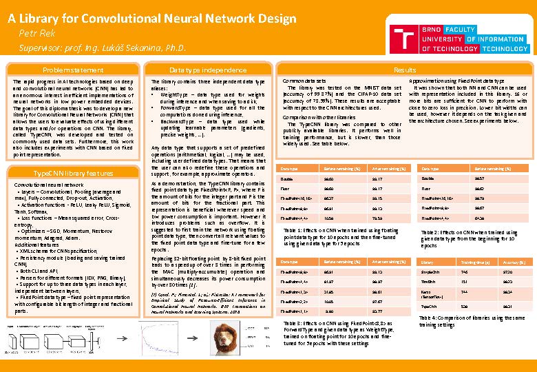 Knihovna pro návrh konvolučních neuronových sítí
