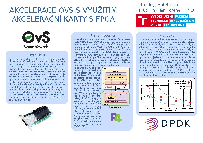 OVS Acceleration Using FPGA Acceleration Card
