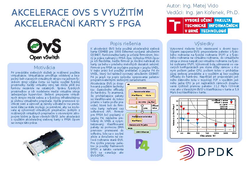 Akcelerace OVS s využitím akcelerační karty s FPGA