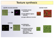 Texture Synthesis