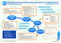 Sledovanie intenzity vzťahov medzi pouţívateľmi v rámci sociálnych sietí