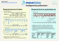 Inovatívna aplikácia v rámci medzinárodnej súťaže