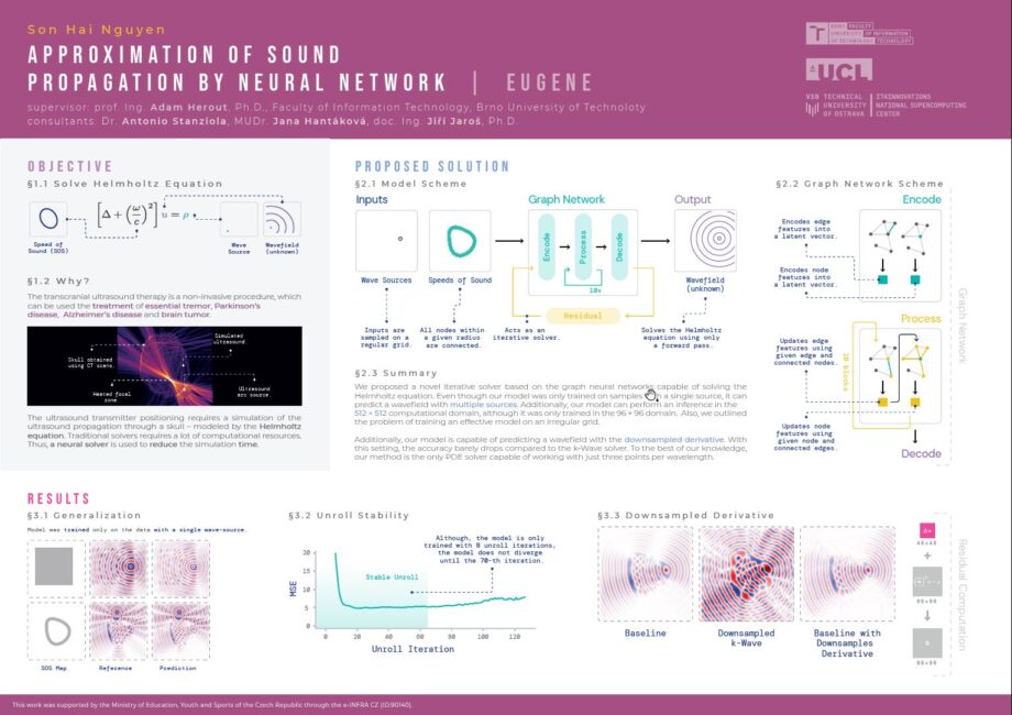 Approximation of Sound Propagation by Neural Networks