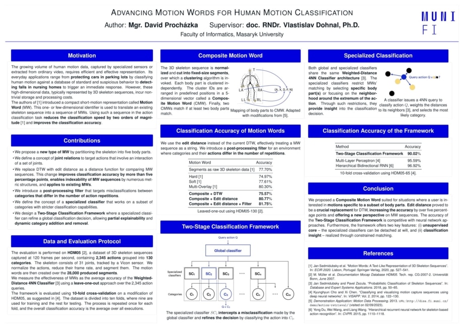 Advancing Motion Words for Human Motion Classification