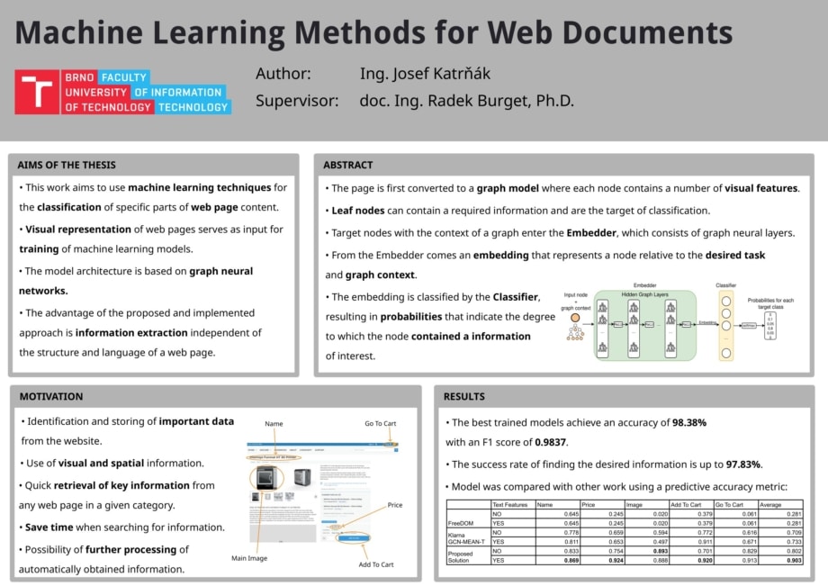 Machine learning methods over web documents