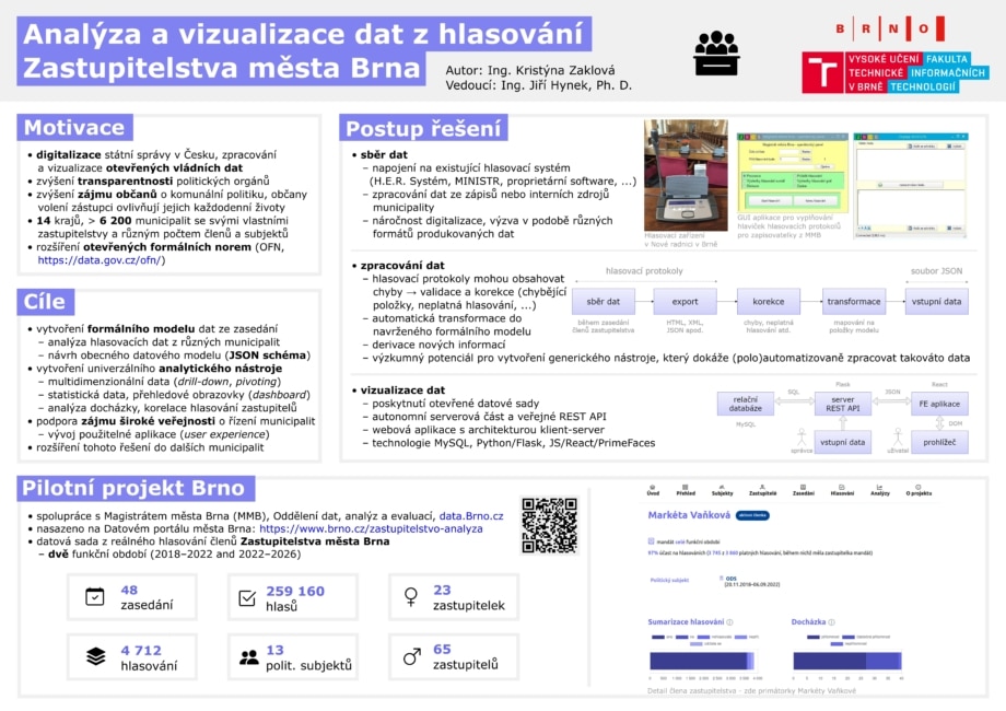 Analysis  visualization of voting data of the Brno City Assembly