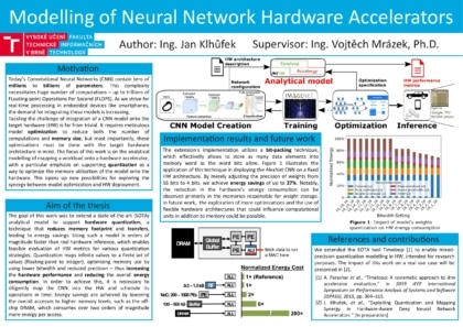 Modelování akcelerátorů neuronových sítí