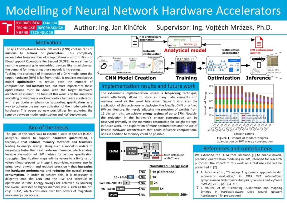 Modelování akcelerátorů neuronových sítí