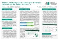 Solution of deviation analyses for financial controlling in Škoda Auto a. s.