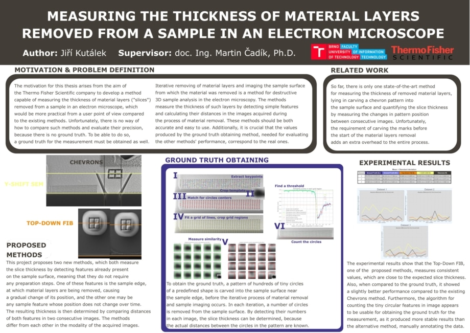 Measuring the Thickness of Material Layers Removed from a Sample in an Electron Microscope