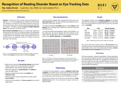 Rozpoznání poruchy čtení na základě dat sledování očí