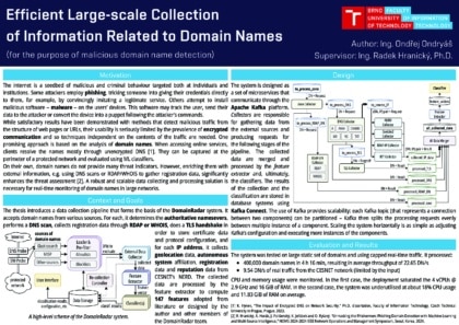 Efficient Large-scale Collection of Information Related to
Domain Names