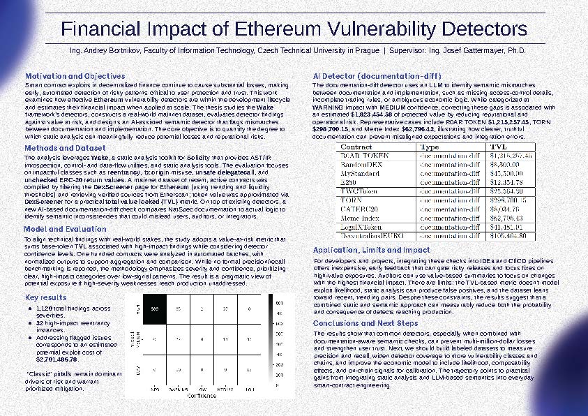 Finanční dopad detektorů zranitelností Ethereum projektů