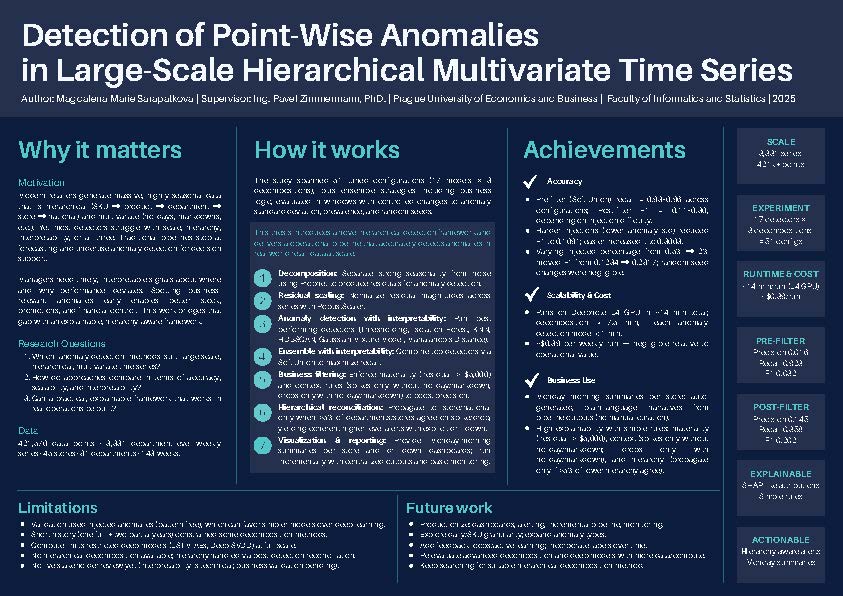 Detekce bodových anomálií v rozsáhlých hierarchických
časových řadách: Metody a aplikace