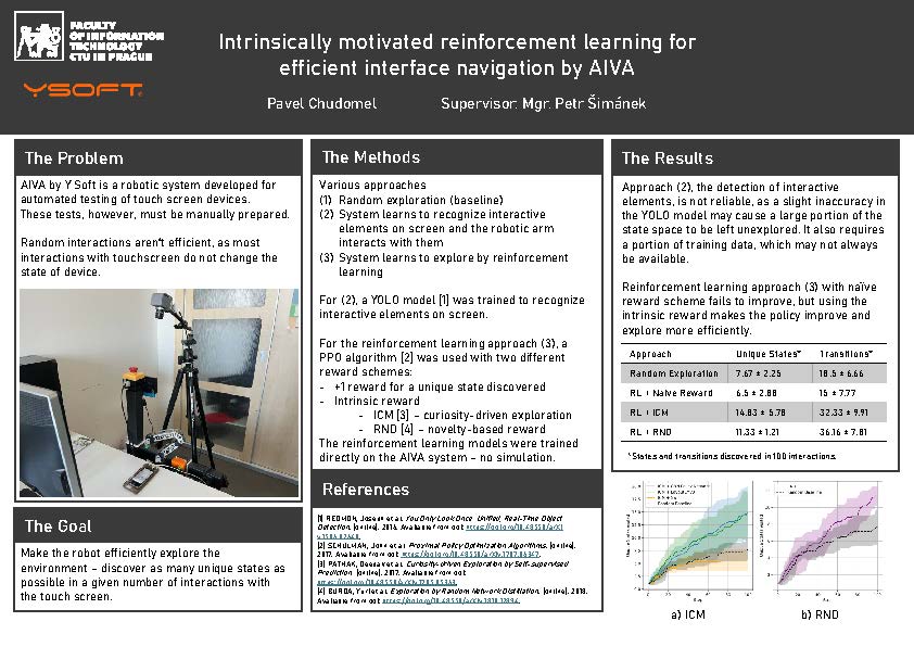Zpětnovazební učení s vnitřní motivací pro efektivní
navigaci v uživatelském rozhraní pomocí AIVA