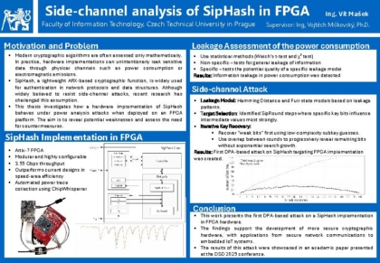 Analýza postranních kanálů algoritmu SipHash v FPGA