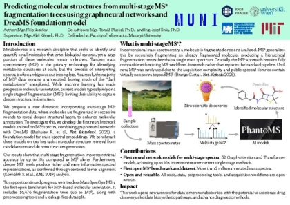 Predikce molekul z vícestupňové hmotnostní spektrometrie
pomocí grafových neuronových sítí a AI modelu DreaMS