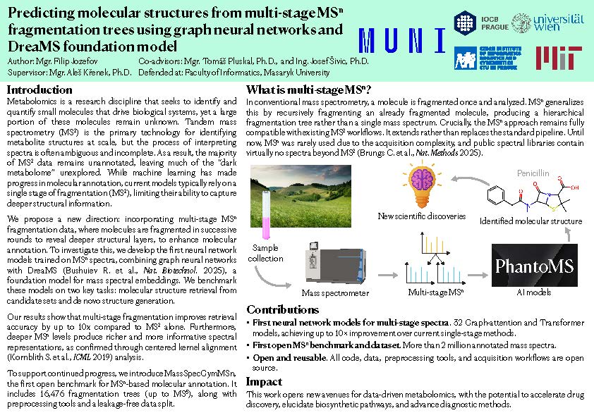 Predikce molekul z vícestupňové hmotnostní spektrometrie
pomocí grafových neuronových sítí a AI modelu DreaMS