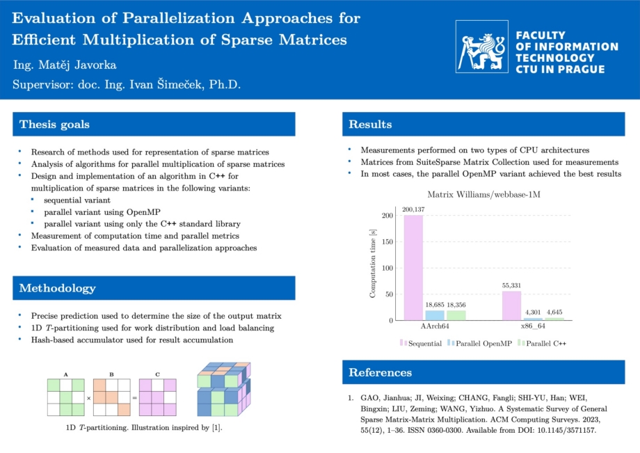 Evaluation of Parallelization Approaches for Efficient
Multiplication of Sparse Matrices
