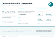 Adaptivní investiční robo poradce
