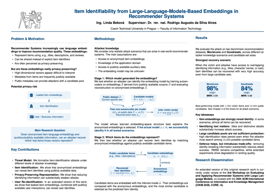 Item Identifiability from Large-Language-Models-Based
Embeddings in Recommender Systems