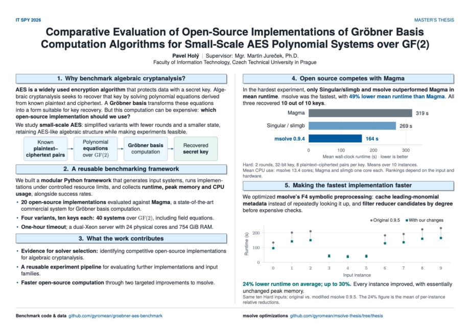 Srovnávací hodnocení open-source implementací algoritmů pro
výpočet Gröbnerových bází pro polynomiální systémy
zjednodušených variant AES nad GF(2)