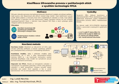 Klasifikace šifrovaného provozu v počítačových sítích s
využitím technologie FPGA