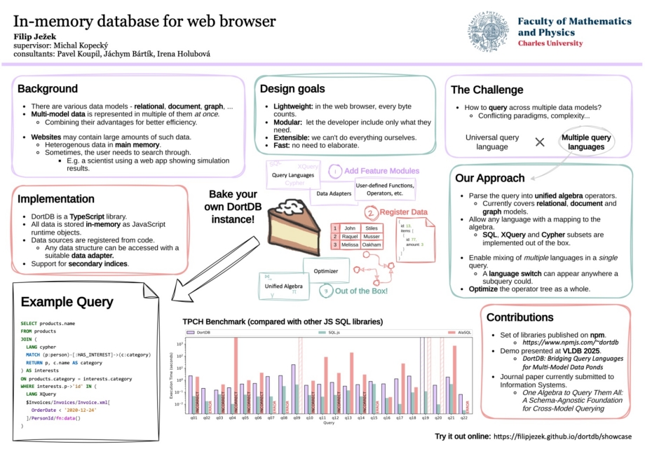 In-memory database for web browser