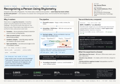 Rozpoznávání osob s využitím stylometrické analýzy